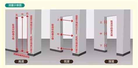 門的尺寸|【標準門尺寸】認識標準門尺寸：輕鬆掌握房門規格